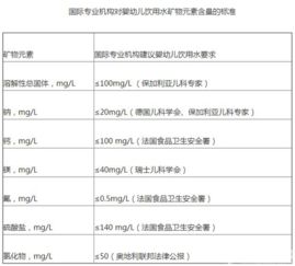 婴幼儿饮用水标准受关注 