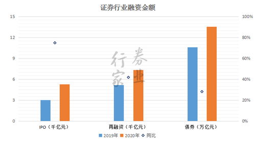 券商积极发挥中介作用，多业务条线协同助力