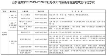 河北山东等28市发布大气污染管控方案 停工 限产 返乡 制造行业,这个冬天会更冷