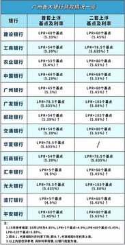 宜春人该买房吗 房贷基准利率降了,楼市信号有变