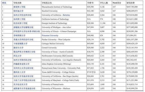 机械工程专业的申请及就业解析