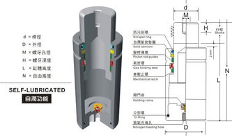 氮气弹簧 搜狗图片搜索