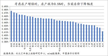 房产税应计入固定资产价值吗？