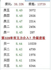 买一到买五和卖一到卖五量很大 成交明细却很少