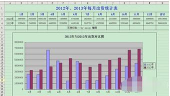 怎样在电子表格中对比两组数据并且找到不一样的数据