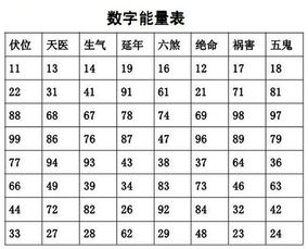 按照生肖 生辰来选择对应数字的手机号码