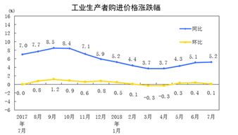 一件衣服6月份比7月份涨了百分之十，8月份比七月份又涨了百分之十，两个月一共涨了共涨价的百分之几