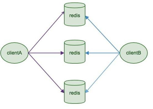 redis批量查询是怎么做的