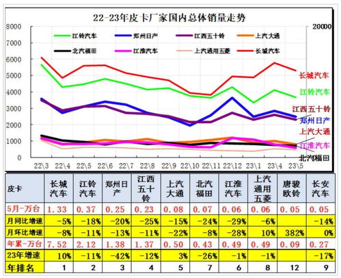 皮卡行业持续向好,江铃大道以创新理念引领皮卡新形象新风尚