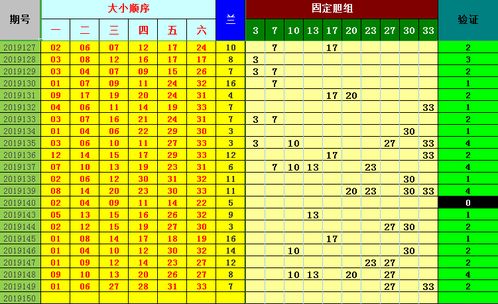 150期图表,谨慎参考,祝您好运 