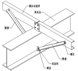 从体系到详图 钢结构详解