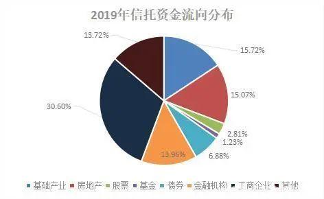 信托一般收益是多少？