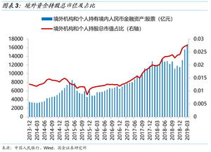 保险与证券投资