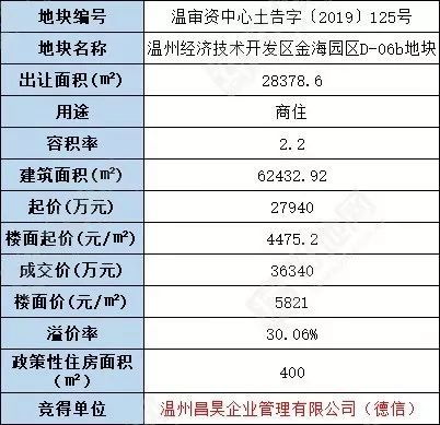 DCR币评分高吗,DCR币德信币2021年之后价值