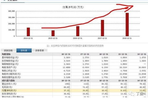 短线概念股票的炒作看业绩吗？？