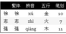 徐志强这个名字一共是多少划啊 