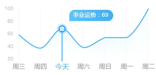 水瓶财运佳 双鱼要勇敢