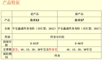 如何查询一只股票历年的分红情况