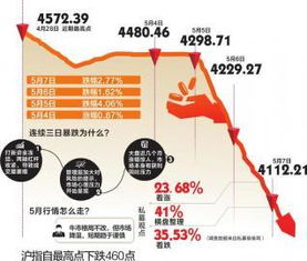 黑色星期四是哪一年