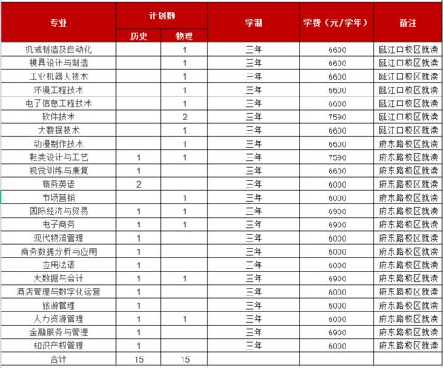 浙江工贸职业技术学院招生网，2022衢州职业技术学院分数线最低是多少