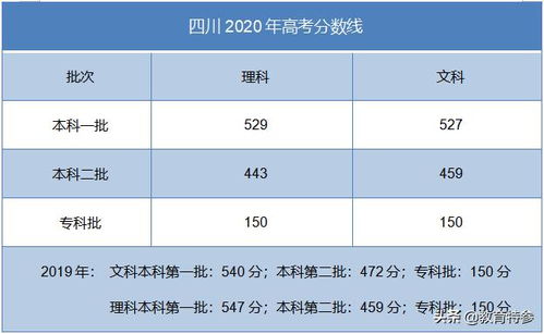 四川高考一分一段