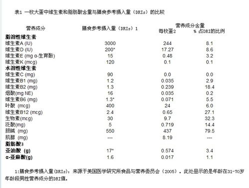 鸡蛋报损率如何计算