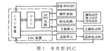 数控专业毕业论文3000字