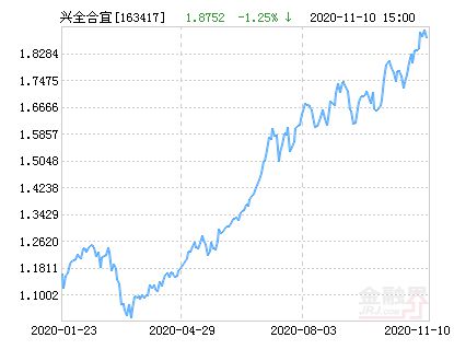 请问基金兴全合宜混合A，跟踪哪个指数做参照？谢谢！