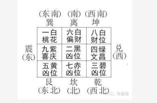 2016丙申猴年的风水方位利弊分析