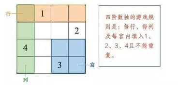 12岁打败世界第一,高考数学近乎满分,这些神话居然和它有关系 