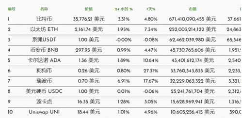 今日狗狗币的价格行情、比特币今日最新行情价格