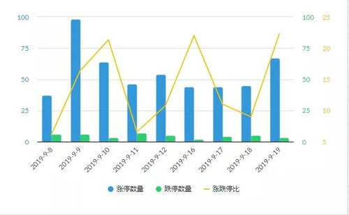 （求教）个股与板块的联动关系，望具体点？