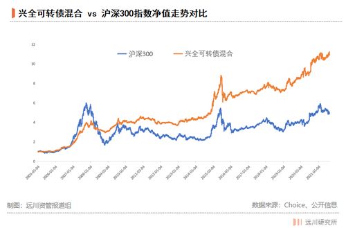 10张中宠转债可以转多少股票