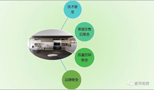 集成灶行业周期性及进入壁垒分析 附报告目录