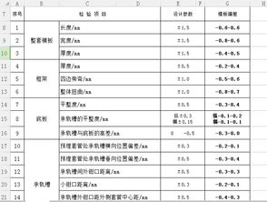 急急急急！！求哪里以及如何收集中小板企业面板数据