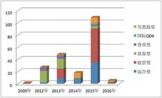 发起式基金发布年内近40份清算报告，规模不足触发终止条款