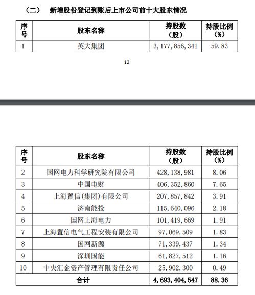 我在8:30委托买的股票，按说是在9:15之前，委托应该无效才对啊，为什么开市后居然买上了