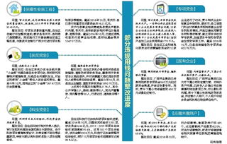 我区各政府部门违规用钱问题整改得如何了