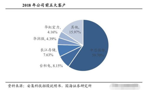 联化科技分析，未来会有哪些变化