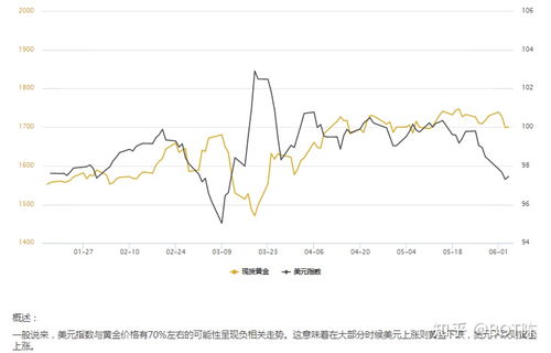 黄金和股市在经济中是什么关系 和美元有啥关系