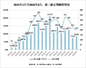 股权定增以后对企业有什么好处/新三板股权投资