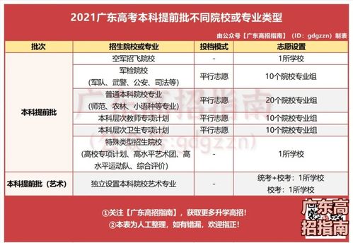 2021广东省招生网,广东自考招生网是哪个？(图2)