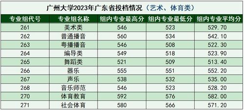 广州大学本科录取分数线2023，广州大学录取分数线是多少