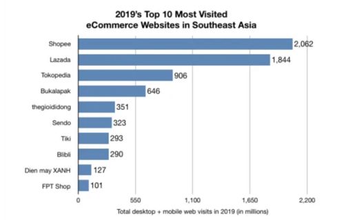 7.阿里巴巴和腾讯的盈利模式上有啥区别?