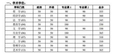 北京大学研究生分数线，北京大学考研分数线是多少