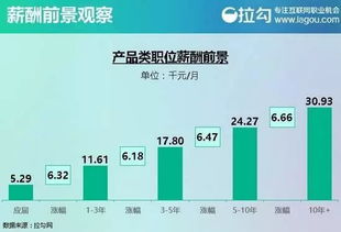 IDC运维工程师和软件实施工程师,那个工作好些?