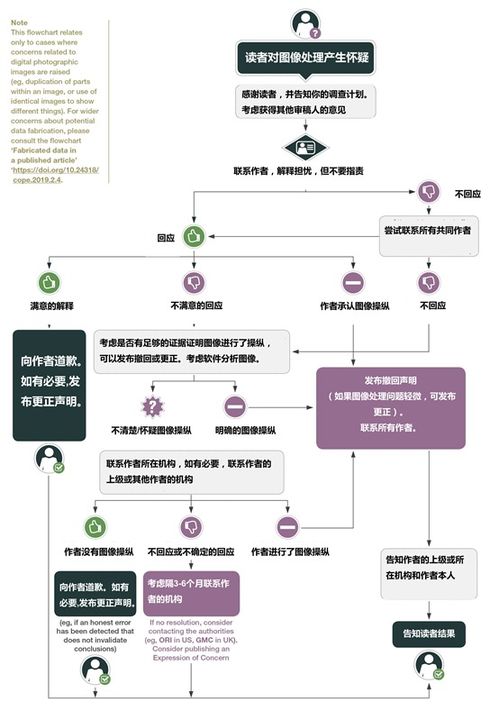 期刊论文和毕业论文查重方法