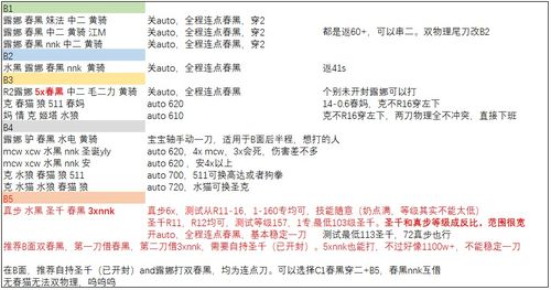 公主连结 双鱼座公会战