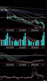 600796明天走势如何，是上涨还是下跌？请高手帮忙看一看，谢谢