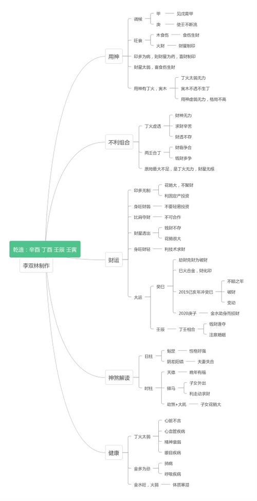 看相的说自己寿命不长,是真的吗 李双林